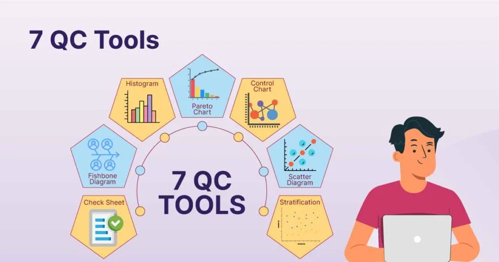 7 QC Tools Overview Diagram