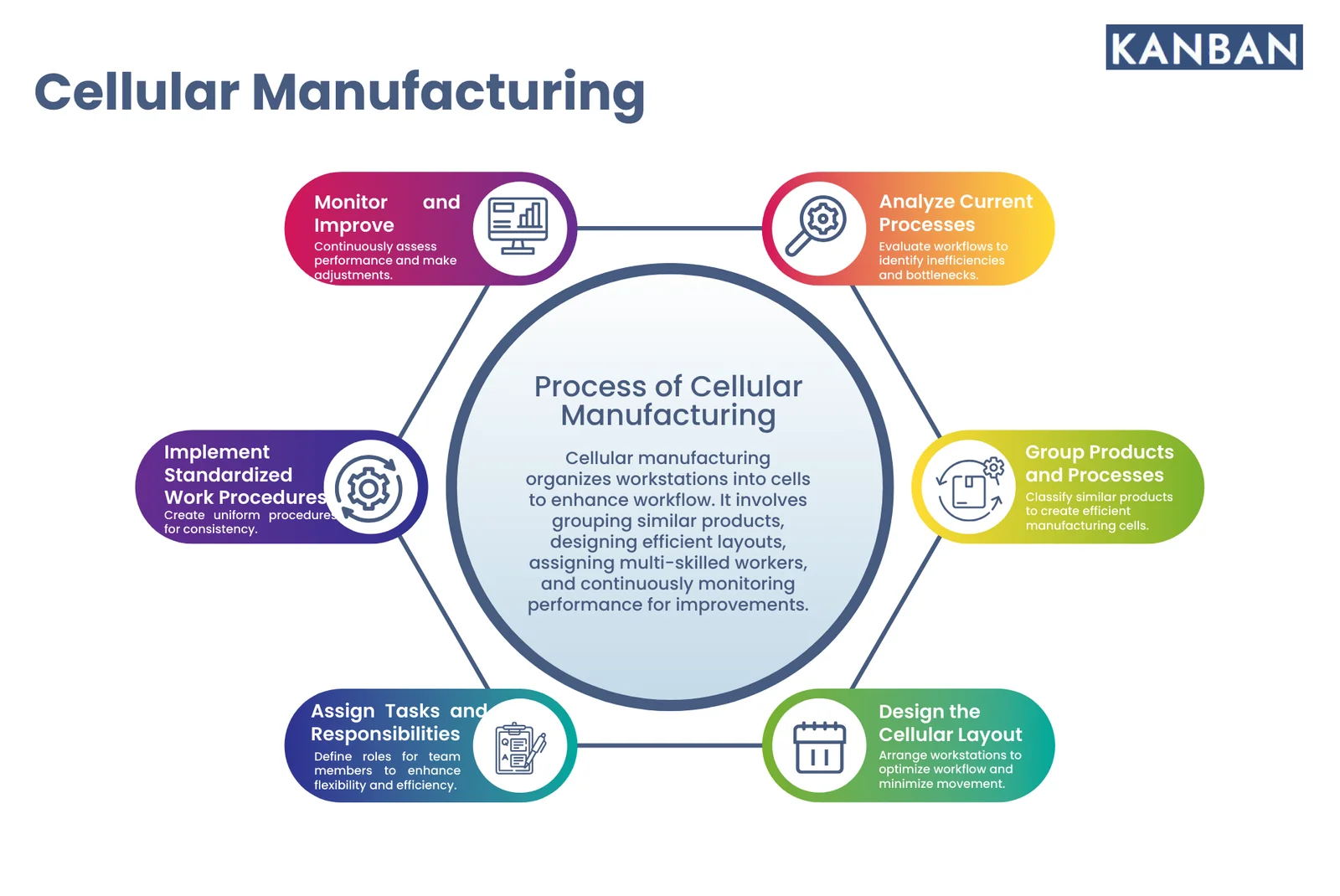 Cellular Manufacturing Layout Example