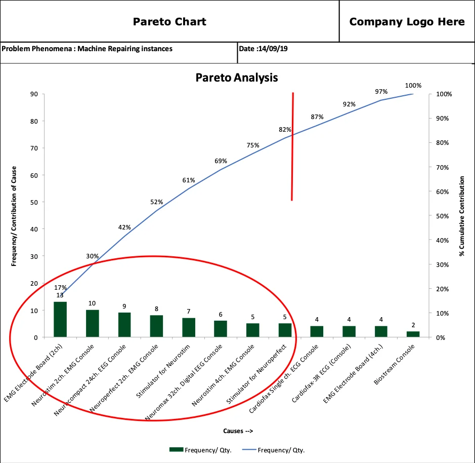 Machine Repair Data for Pareto Analysis