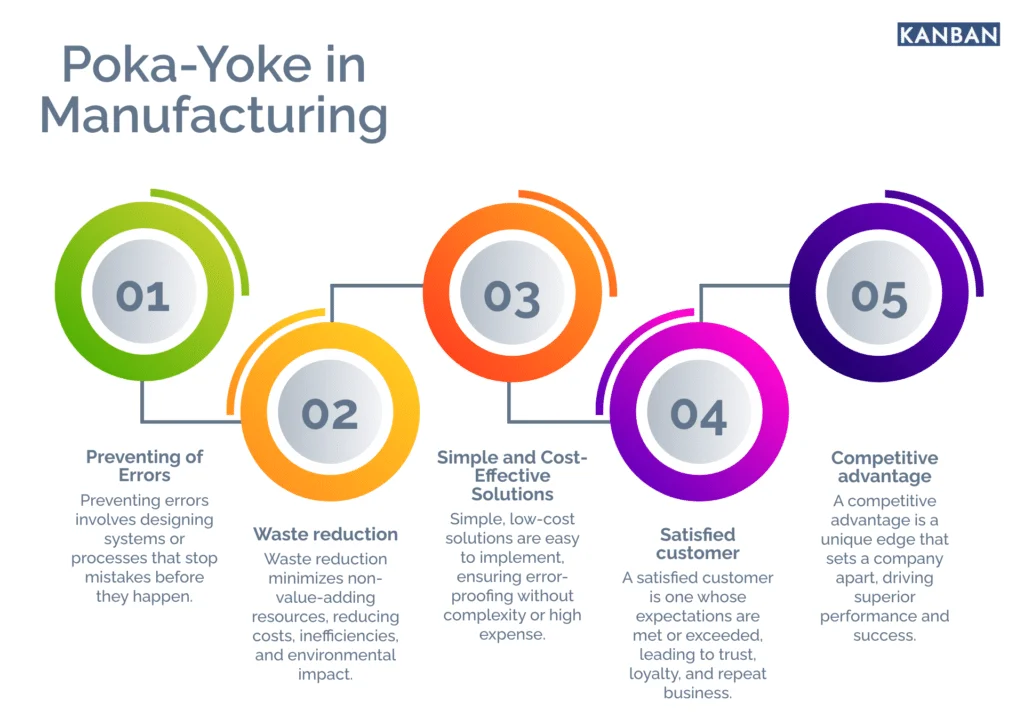 Poka Yoke Mistake Proofing Example