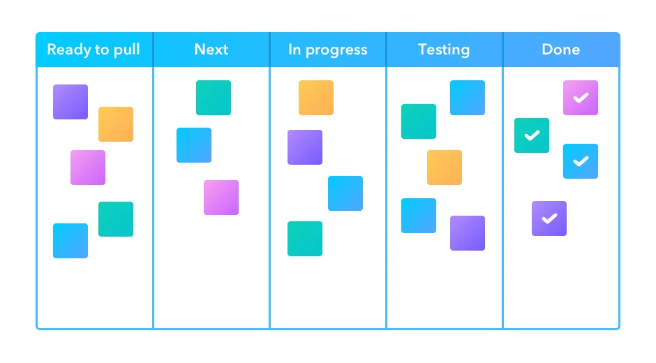 Kanban Visual Board Example