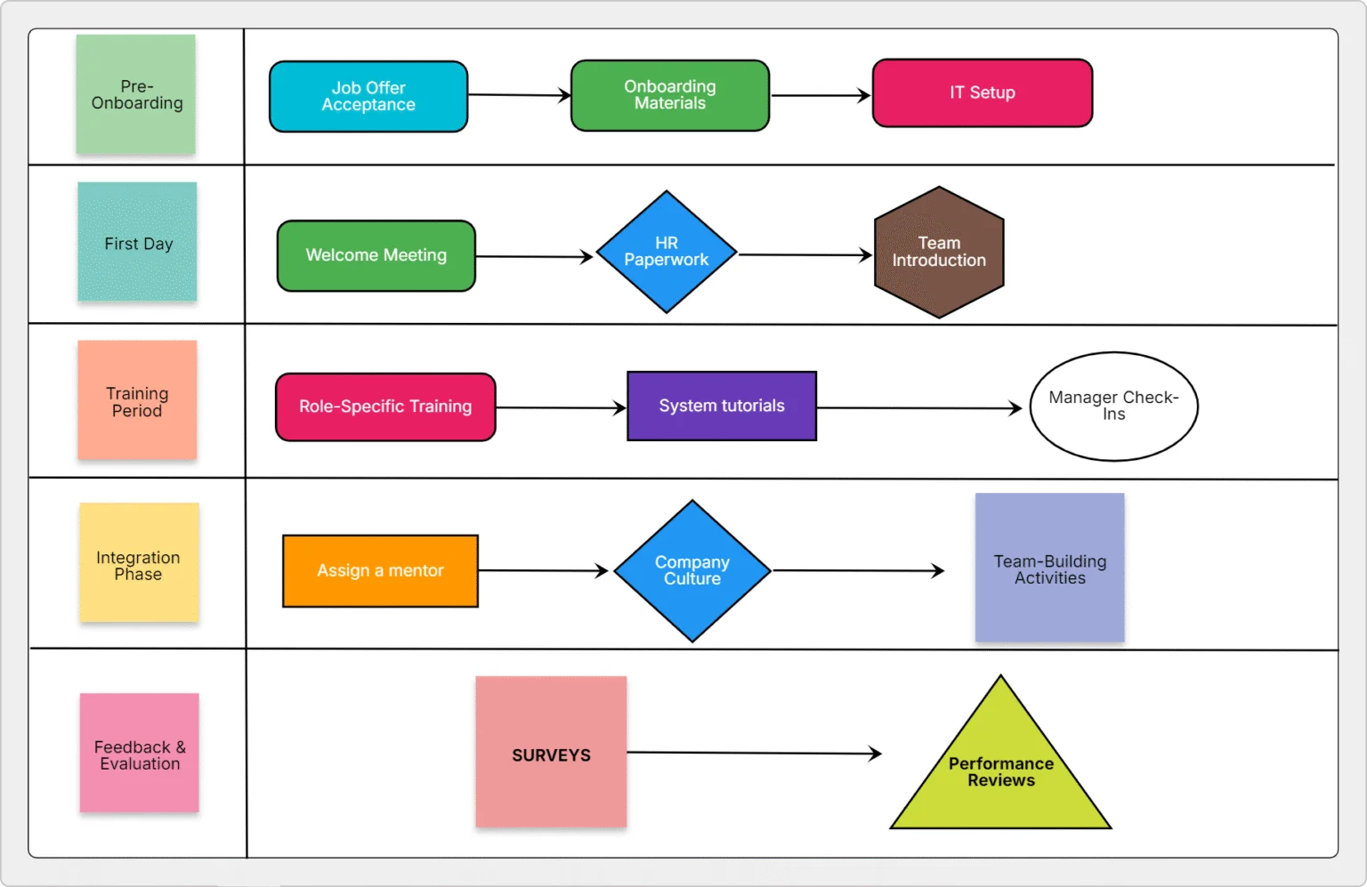 Process Mapping Flow Diagram Example