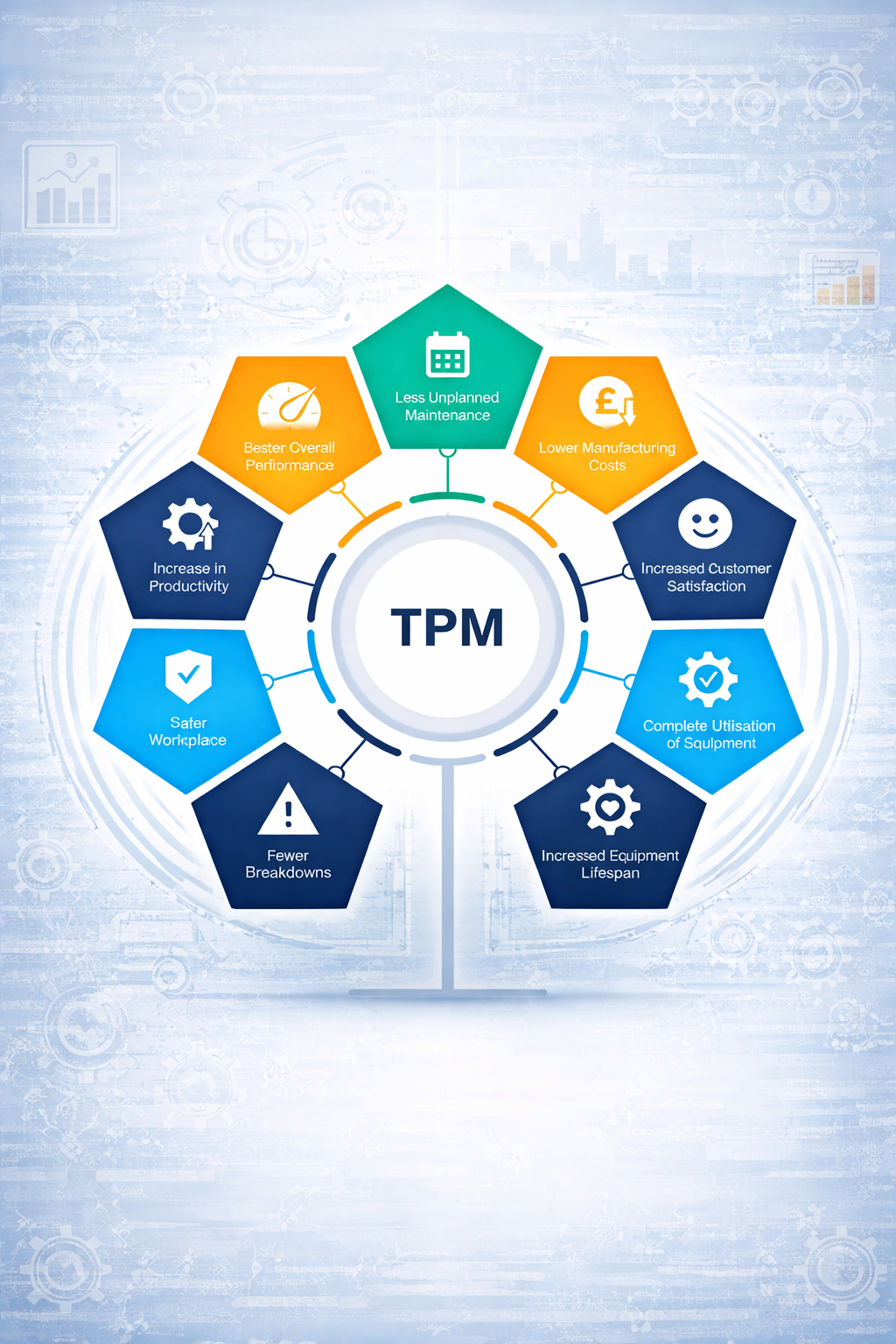 TPM- Total Productive Maintenance